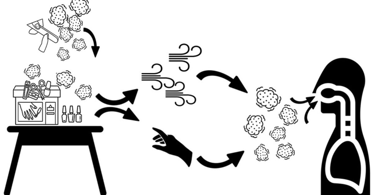 Exposures in nail salons to trace elements in nail polish from